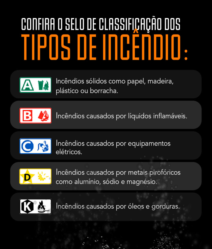 Quais os principais tipos de extintores de incêndio? 5 tipos de extintores de incêndio