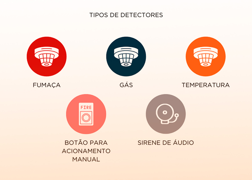BLOG 22 DIAGRAMA TIPOS DE DETECTORES