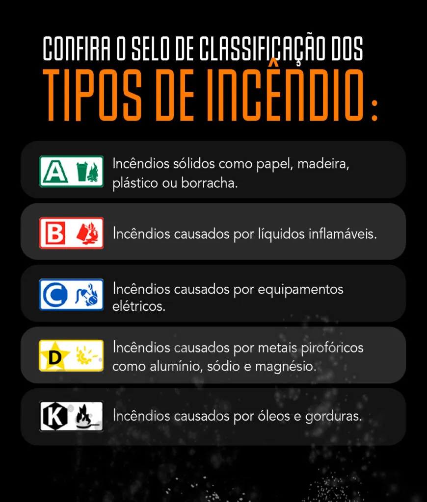 tipos de extintores de incêndio