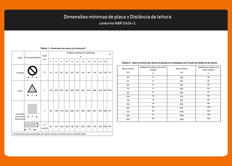 BLOG 18 TABELA VISUAL DIMENSOES